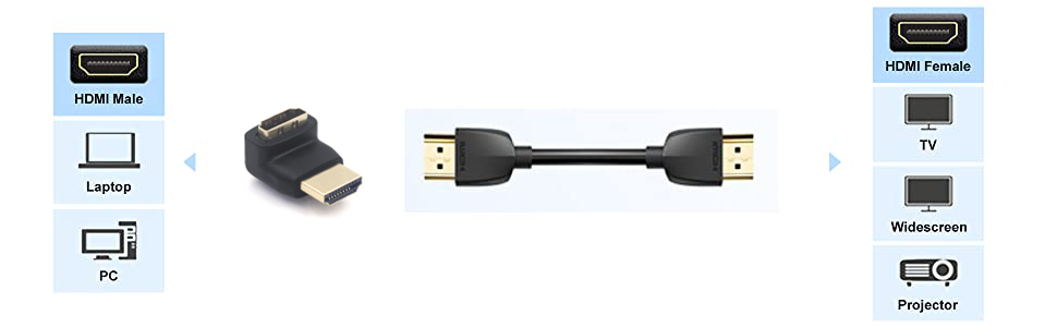 HDMI ADAPTER RIGHT ANGLE