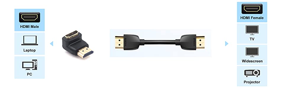 HDMI ADAPTER RIGHT ANGLE