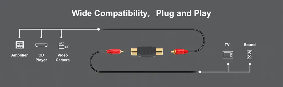 RCA COUPLER