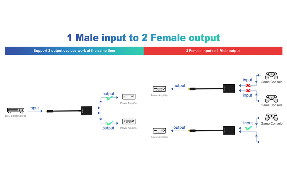 Fiber optic splitter