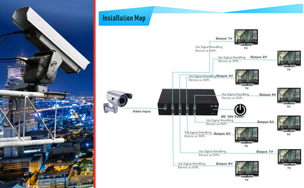 video balun surveillance