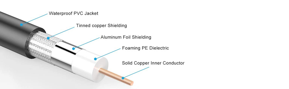 25ft KMR240 Coax Extension Cable 