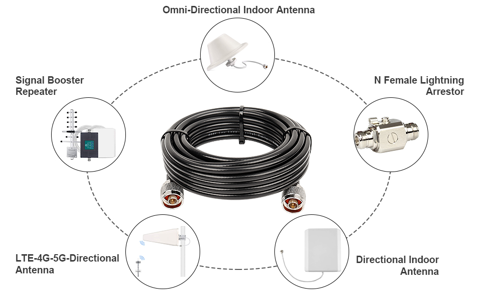  N Male Cable 