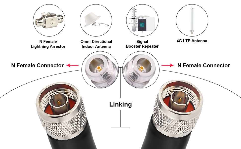  N Male to N Male