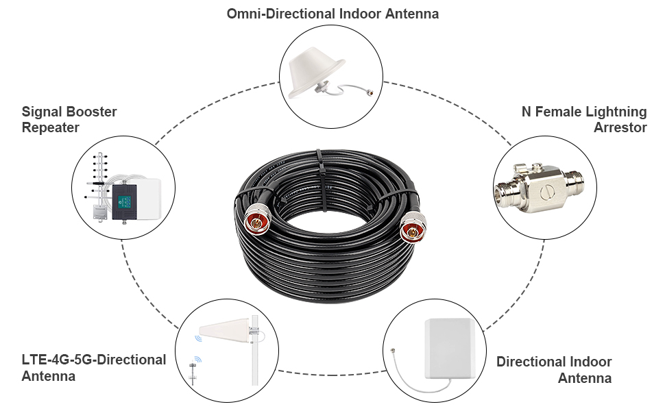  N Male Cable 