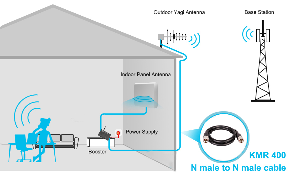  Coax Extension Cable