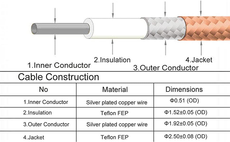 Coax Mobile to Base Antenna Cable