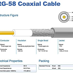 Low-Loss Coaxial Extension Cable 15-Meter(49.2 Ft) RG58 SMA Female to SMA Male