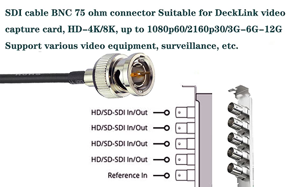  bnc connectors Cable can be used, SDI equipment, DeckLink Quad video capture card, 