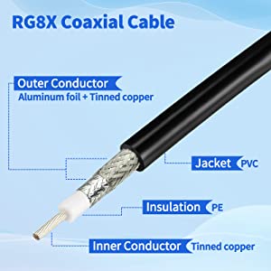 Superbat RG8x Coaxial Cable, CB Coax Cable, UHF PL259 Male to Male Low Loss CB Antenna Cables 