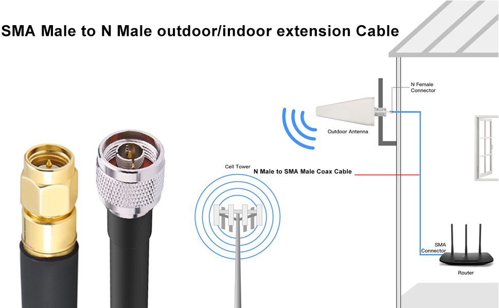 SMA Male to N Male Cable