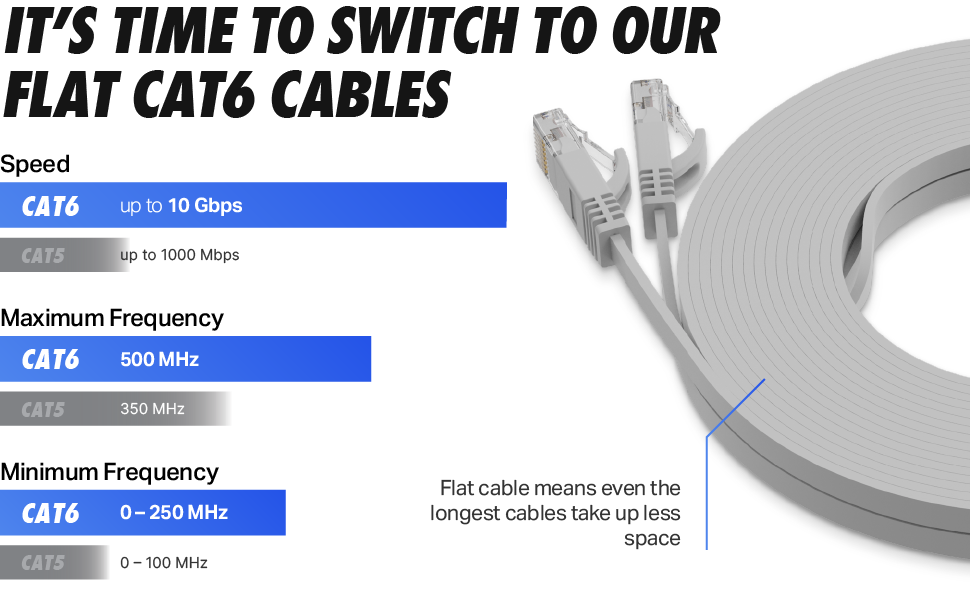 Enjoy universal connectivity